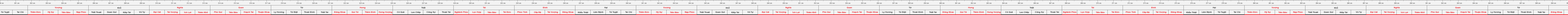 Kiến Trúc Kim Ngân I Xây Nhà Trọn Gói I Biên Hoà I Long Thành I Nhơn Trạch I Trảng Bom I Đồng Nai